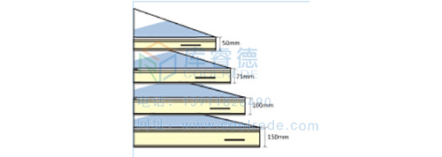 科研院所制冷解决方案